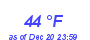 Milwaukee Weather Dewpoint High High Month