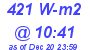 Milwaukee Weather Solar Radiation High Today