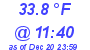 Milwaukee Weather Dewpoint High High Today