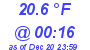 Milwaukee Weather Dewpoint High Low Today