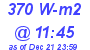 Milwaukee Weather Solar Radiation High Today