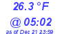 Milwaukee Weather Dewpoint High Low Today