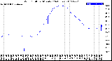 Milwaukee Weather Wind Chill<br>per Minute<br>(24 Hours)