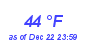 Milwaukee Weather Dewpoint High High Month