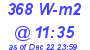 Milwaukee Weather Solar Radiation High Today