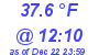 Milwaukee Weather Dewpoint High High Today