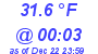 Milwaukee Weather Dewpoint High Low Today