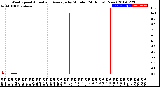 Milwaukee Weather Wind Speed<br>Actual and Average<br>by Minute<br>(24 Hours) (New)