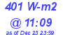 Milwaukee Weather Solar Radiation High Today