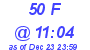 Milwaukee Weather THSW Index High Today