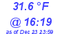 Milwaukee Weather Dewpoint High Low Today