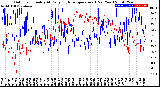 Milwaukee Weather Outdoor Humidity<br>At Daily High<br>Temperature<br>(Past Year)