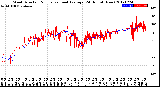 Milwaukee Weather Wind Direction<br>Normalized and Average<br>(24 Hours) (New)