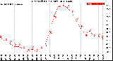 Milwaukee Weather Heat Index<br>(24 Hours)