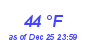 Milwaukee Weather Dewpoint High High Month