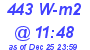 Milwaukee Weather Solar Radiation High Today