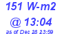 Milwaukee Weather Solar Radiation High Today