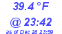 Milwaukee Weather Dewpoint High High Today