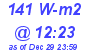 Milwaukee Weather Solar Radiation High Today