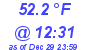 Milwaukee Weather Dewpoint High High Today