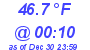 Milwaukee Weather Dewpoint High High Today