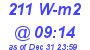 Milwaukee Weather Solar Radiation High Today