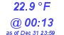 Milwaukee Weather Dewpoint High High Today