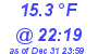 Milwaukee Weather Dewpoint High Low Today