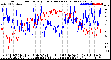 Milwaukee Weather Outdoor Humidity<br>At Daily High<br>Temperature<br>(Past Year)