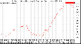 Milwaukee Weather Outdoor Humidity<br>Every 5 Minutes<br>(24 Hours)