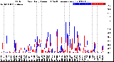 Milwaukee Weather Outdoor Rain<br>Daily Amount<br>(Past/Previous Year)