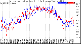 Milwaukee Weather Outdoor Temperature<br>Daily High<br>(Past/Previous Year)