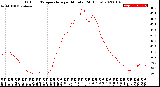 Milwaukee Weather Outdoor Temperature<br>per Minute<br>(24 Hours)