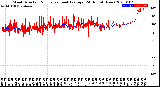 Milwaukee Weather Wind Direction<br>Normalized and Average<br>(24 Hours) (New)