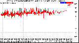 Milwaukee Weather Wind Direction<br>Normalized and Median<br>(24 Hours) (New)