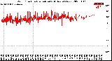 Milwaukee Weather Wind Direction<br>Normalized<br>(24 Hours) (New)