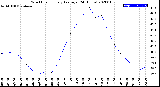 Milwaukee Weather Wind Chill<br>Hourly Average<br>(24 Hours)