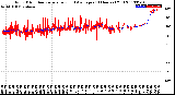 Milwaukee Weather Wind Direction<br>Normalized and Average<br>(24 Hours) (Old)