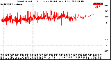 Milwaukee Weather Wind Direction<br>Normalized<br>(24 Hours) (Old)