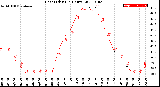 Milwaukee Weather Heat Index<br>(24 Hours)