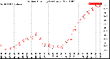 Milwaukee Weather Outdoor Humidity<br>(24 Hours)