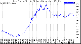 Milwaukee Weather Dew Point<br>by Minute<br>(24 Hours) (Alternate)