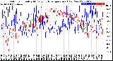 Milwaukee Weather Outdoor Humidity<br>At Daily High<br>Temperature<br>(Past Year)