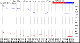 Milwaukee Weather Outdoor Humidity<br>vs Temperature<br>Every 5 Minutes