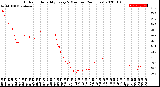 Milwaukee Weather Outdoor Humidity<br>Every 5 Minutes<br>(24 Hours)