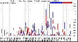 Milwaukee Weather Outdoor Rain<br>Daily Amount<br>(Past/Previous Year)