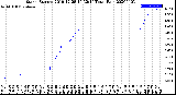 Milwaukee Weather Storm<br>Started 2019-12-28 10:32:14<br>Total Rain