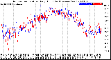 Milwaukee Weather Outdoor Temperature<br>Daily High<br>(Past/Previous Year)