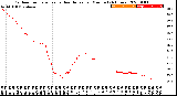 Milwaukee Weather Outdoor Temperature<br>vs Heat Index<br>per Minute<br>(24 Hours)