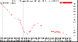 Milwaukee Weather Outdoor Temperature<br>per Minute<br>(24 Hours)